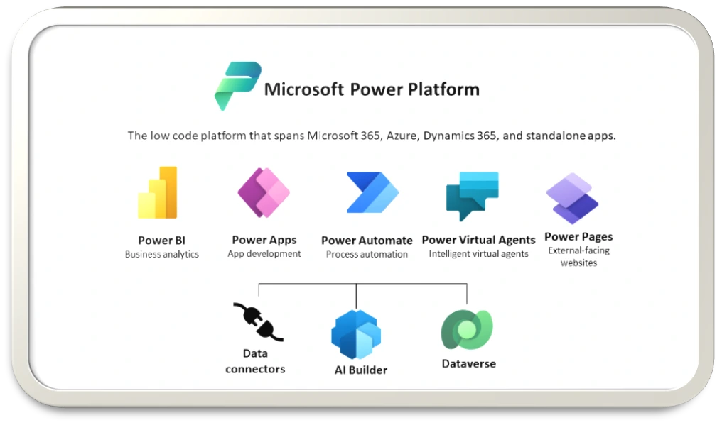 microsoft power apps